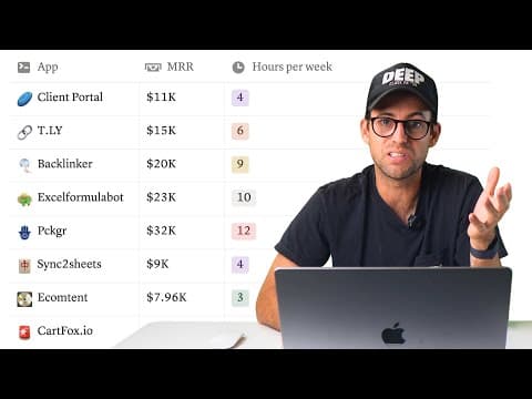 Business ideas to build without quitting your job thumbnail