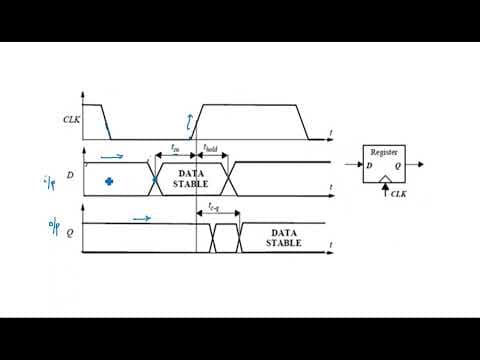 What Are Sequential Logic Circuits and How Do They Work? thumbnail