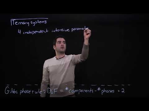 Supplemental Video: Ternary Phase Diagram and Ouzo Demo thumbnail
