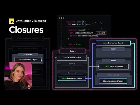 JavaScript Visualized - Closures thumbnail