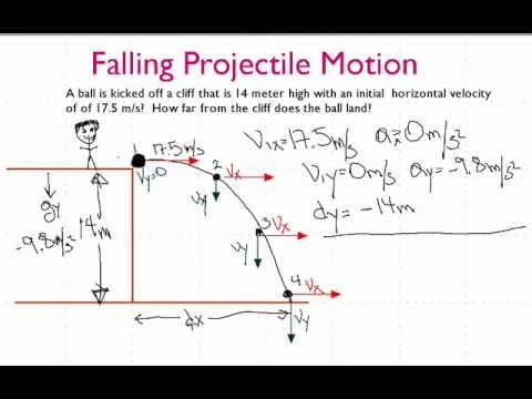 Projectile Motion, Launched from a Known Height thumbnail