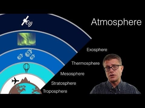 The Atmosphere thumbnail