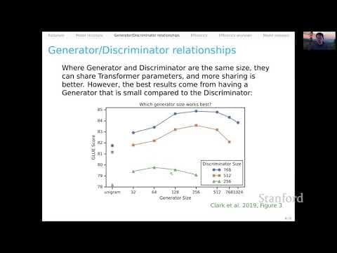 What Is the ELECTRA Model for NLP? thumbnail