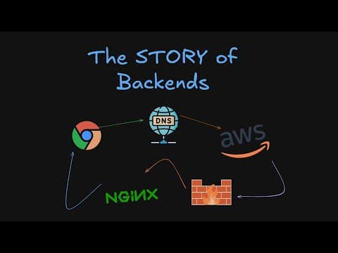 3. What is a Backend, how do they work and why do we need them? thumbnail