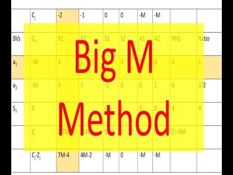 How Does the Big M Method Solve Linear Programming? thumbnail