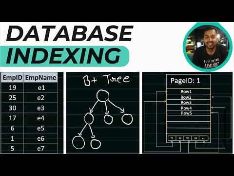 21. Database Indexing: How DBMS Indexing done to improve search query performance? Explained thumbnail