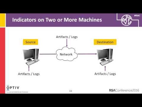 How to Detect and Stop Lateral Movement Attacks thumbnail