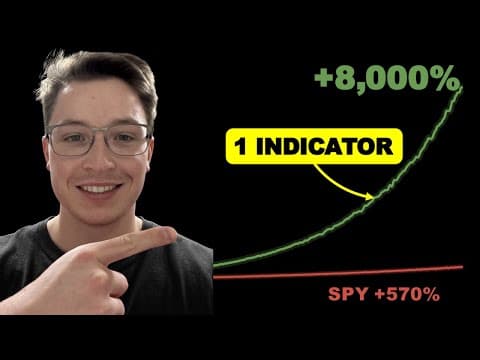This Simple Options Strategy Crushes SPY (27% CAGR, 2.4 Sharpe) thumbnail