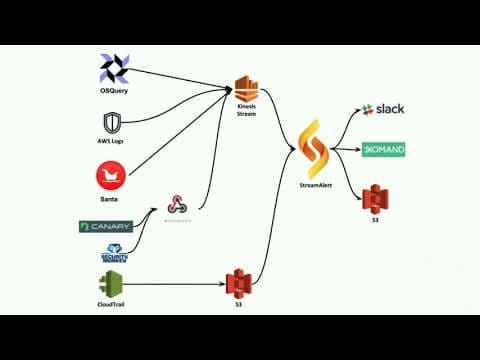 How to Engineer Scalable Corporate Security thumbnail