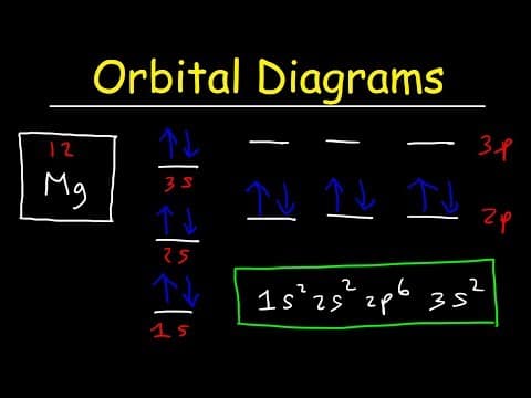 How to Draw Orbital Diagrams for Electron Configurations thumbnail