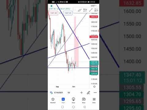 Market didn't fall yesterday, it slightly rallied. What now!? #BTC #ETH thumbnail