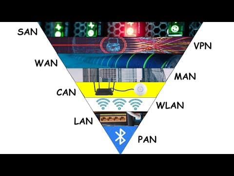 Every Type of Network Explained in 5 Minutes thumbnail
