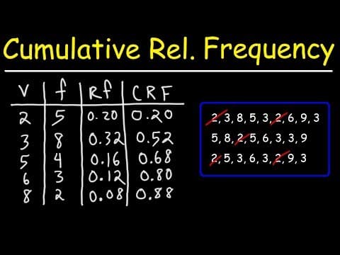 How To Make a Cumulative Relative Frequency Table thumbnail