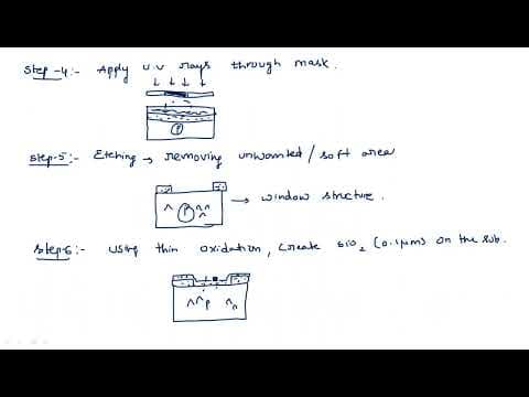 How Is an NMOS Transistor Fabricated? | Fabrication Steps | VLSI | Lec-06 thumbnail
