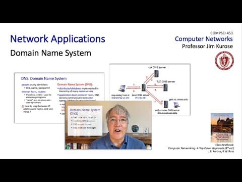 2.4 The Domain Name System (DNS) thumbnail