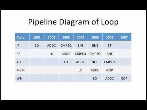 15.2.7 Worked Examples: Pipelined Beta thumbnail