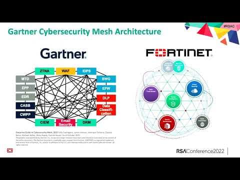 How Does a Cybersecurity Mesh Secure Growth? thumbnail