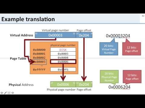 Virtual Memory: 7 Address Translation Example Walkthrough thumbnail