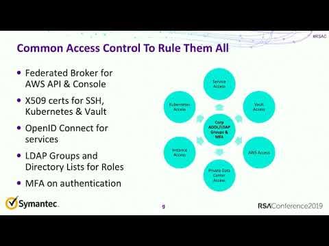 How to Secure a Public Cloud with DevSecOps thumbnail