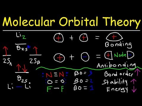 Molecular Orbital Theory - Bonding & Antibonding MO - Bond Order thumbnail