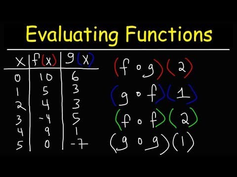 How To Evaluate Composite Functions Using Function Tables | Precalculus thumbnail