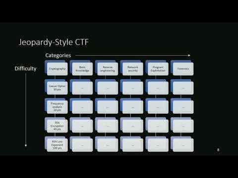 How to Train an Elite Competitive Hacking Team thumbnail