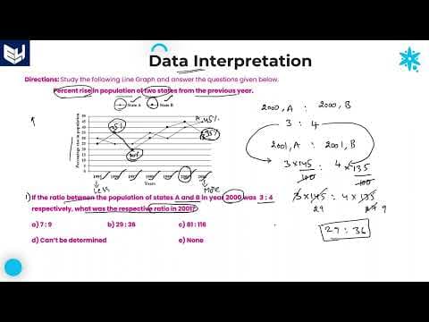 Line Graph | Population Rise | DI | Reasoning | Part - 19 | Bharath Kumar thumbnail