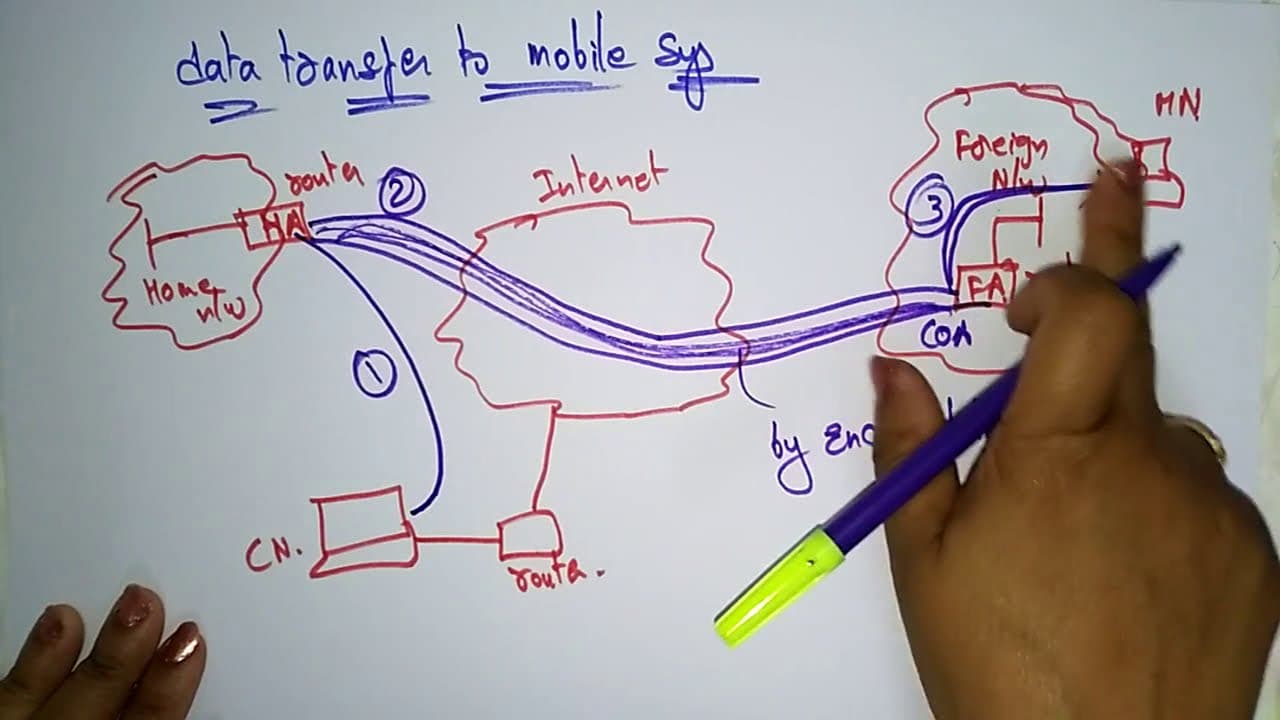 YouTube video player