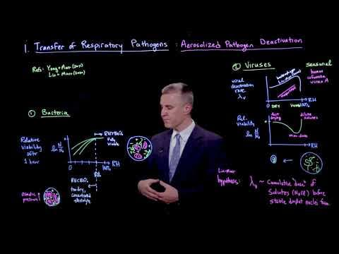 Transfer of respiratory pathogens: Aerosolized pathogen deactivation thumbnail