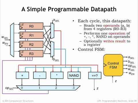 9.2.2 Programmable Datapaths thumbnail