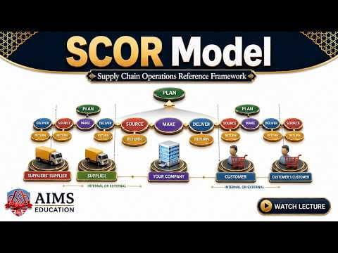 SCOR Model in Supply Chain Explained: Processes, Levels & Metrics | AIMS Education thumbnail