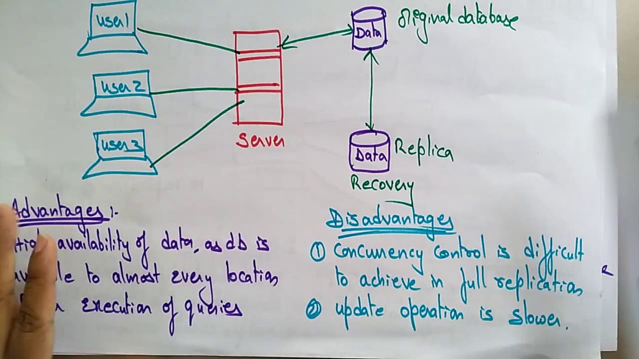 YouTube video player