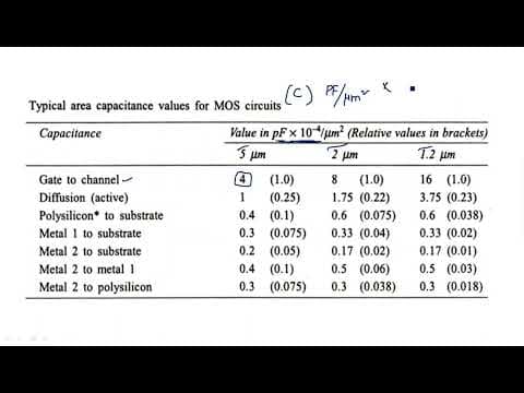 MOS circuits | Area capacitance | Standard unit of capacitance | VLSI | Lec-39 thumbnail
