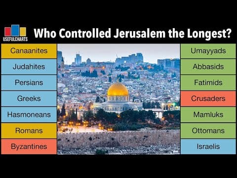Who Controlled Jerusalem the Longest? thumbnail