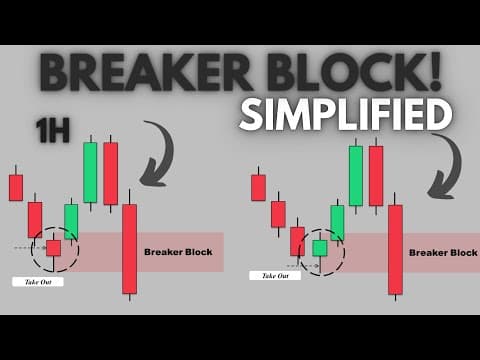 ICT Breaker Block Simplified - best breaker block trading strategy thumbnail
