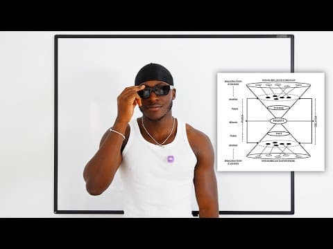 How to Think Like Your Future Successful Self thumbnail