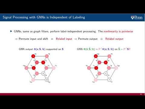 How Do Graph Neural Networks Handle Permutations? thumbnail