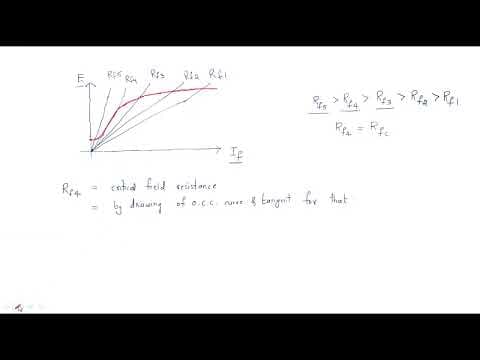 What Is a Self-Excited Generator and How Does It Work? thumbnail