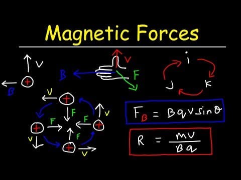Magnetic Force on a Moving Charge In a Magnetic Field thumbnail