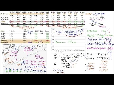 Market Outlook for July 20, 2025 - Let's act GENIUSish! thumbnail