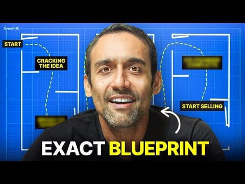 How To Build A Business [6-Step Blueprint] thumbnail