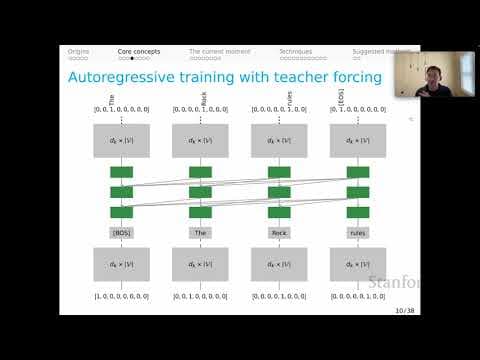 Stanford XCS224U: NLU I In-context Learning, Part 2: Core Concepts I Spring 2023 thumbnail