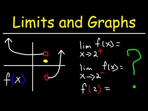 How To Evaluate Limits From a Graph thumbnail