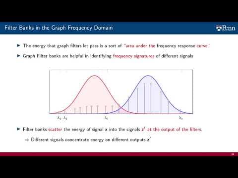 Lecture 4.6 - Graph Filter Banks thumbnail