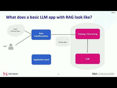 How to Secure Enterprise LLM Applications thumbnail