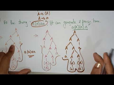 Ambiguity in grammar | Example -1 | TOC | Lec-60 | Bhanu Priya thumbnail