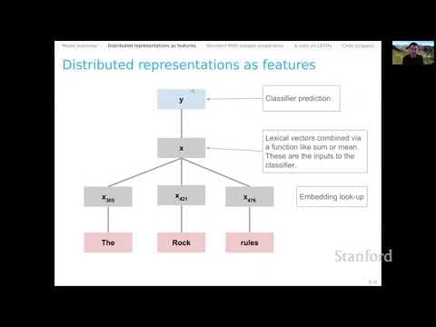 RNN Classifiers | Stanford CS224U Natural Language Understanding | Spring 2021 thumbnail