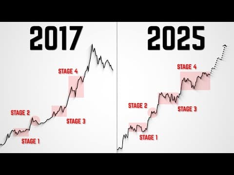 This Is EXACTLY When Bitcoin Will Go Parabolic. thumbnail