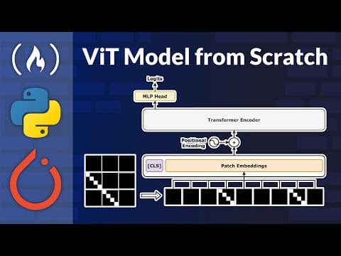 Building a Vision Transformer Model from Scratch with PyTorch thumbnail