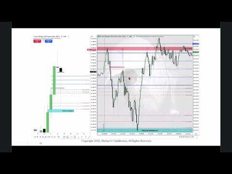 Trading FOMC Two Stage Delivery thumbnail